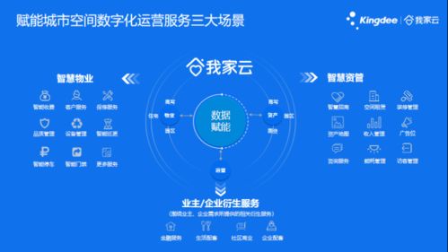 物聯網技術賦能商業管理新格局——珠海萬達商管拓展業務與西單大悅城智能升級